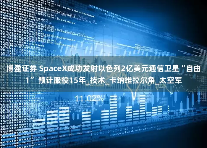 博盈证券 SpaceX成功发射以色列2亿美元通信卫星“自由1” 预计服役15年_技术_卡纳维拉尔角_太空军